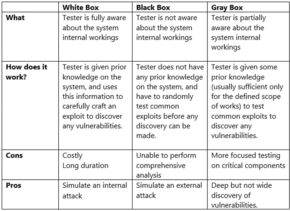 assessment tools Vulnerability and penetration testing